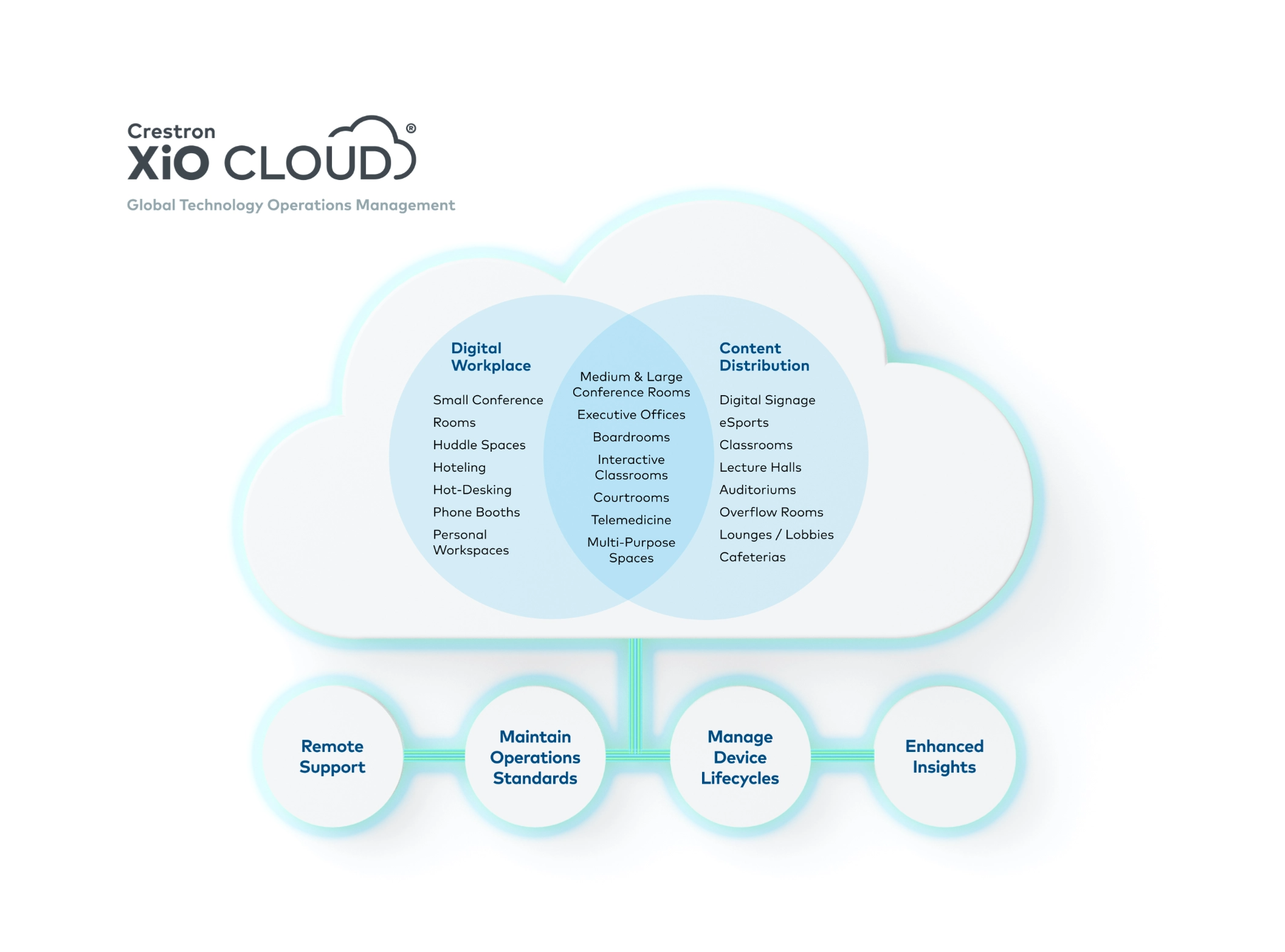 Smart AV Solutions
